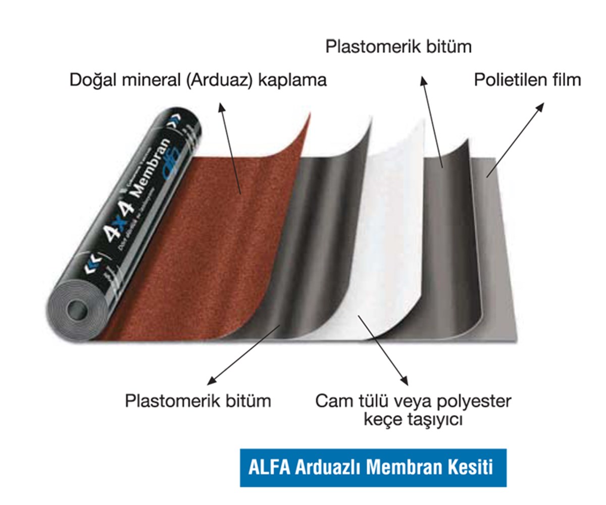 Pitova Membrane Bitumlu Waterproof Red Par4 (Rol: 40 Kg)